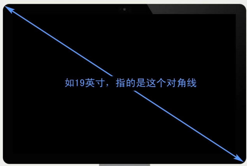 液晶顯示屏大小如何計算？